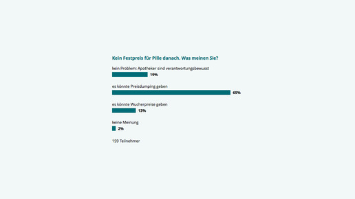 150302 umfrage festpreis pidana