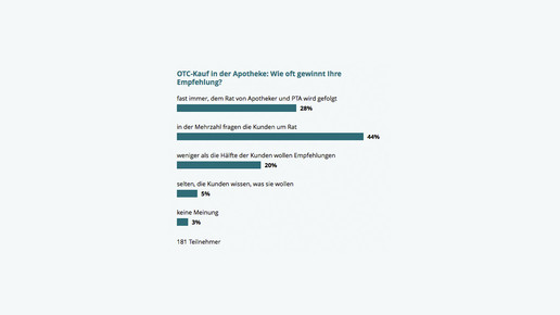 151208 umfrage kaufgrund