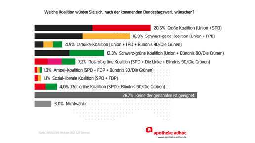 170828 bundestagswahl umfrage-04