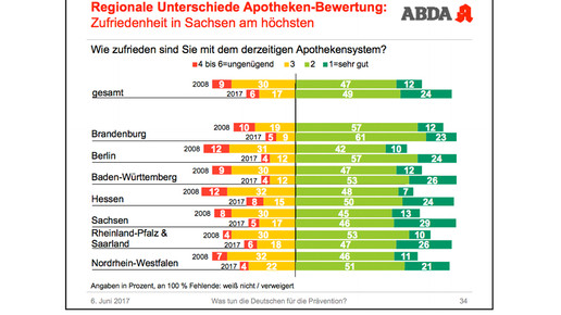 abda-grafik tda24 abda