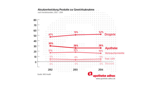 150225 schlankheitsmittel 02-06
