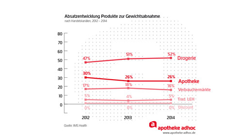 150225 schlankheitsmittel 02-06