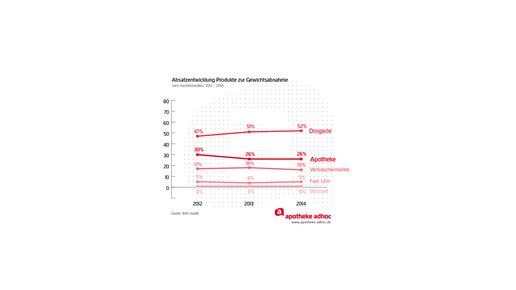 150225 schlankheitsmittel 02-06