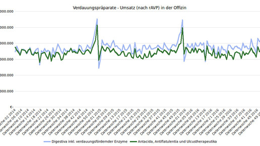 weihnacht15 verdauung insight