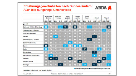 abda-grafik tda13 abda