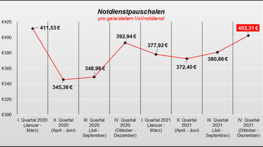 Notdienstfonds überweist direkt an Apotheken