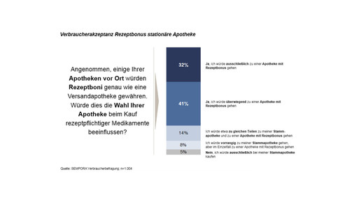 sempora umfrageugh3 sempora