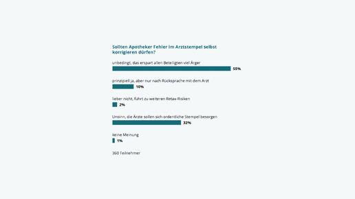 151203 umfrage arztstempel screenshot