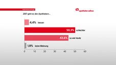 Apotheker zu Gröhe & GroKo
