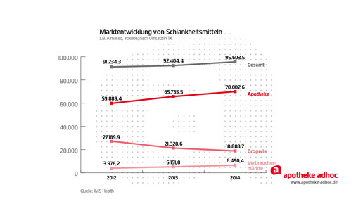 150223 schlankheitsmittel-02