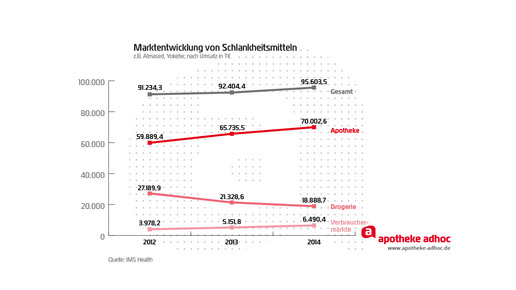 150223 schlankheitsmittel-02