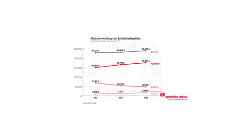 150223 schlankheitsmittel-02