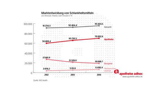 150223 schlankheitsmittel-02