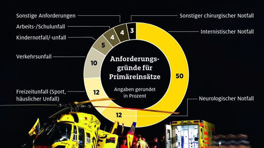adacluftrettunggruende statistik thomasscholz adac
