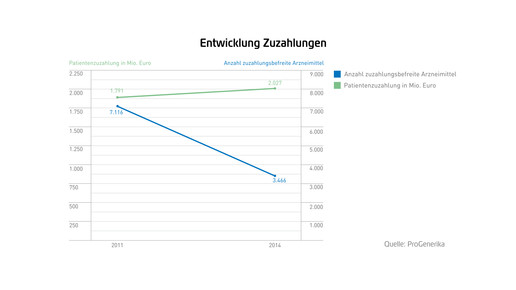 Pro Gen-Marktdatenbrosch2014-RZ-web-15
