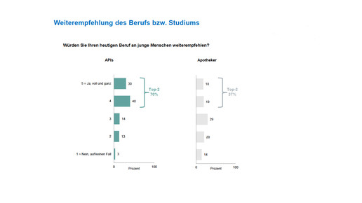 apobank1703 phar weiterempfehlen apobank