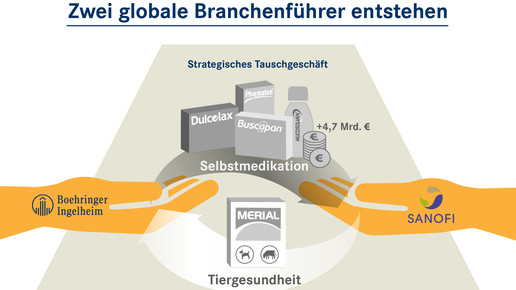 boehringer sanofi swap boehringer