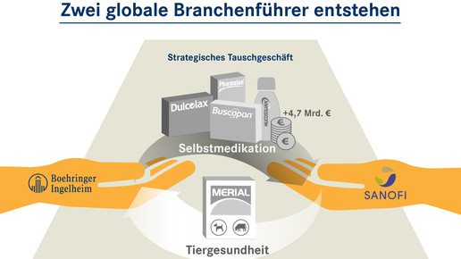 boehringer sanofi swap boehringer