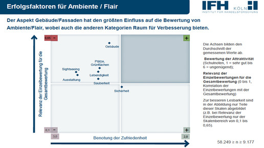 ifh einkaufen innenstadt erfolgsfaktoren ifh