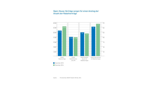 progenerika markt16 14openhouse