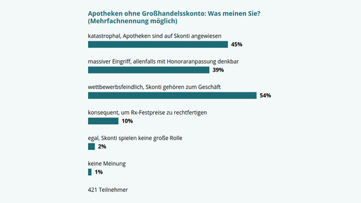 141204 umfrage skonti