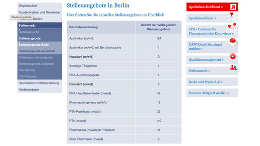 4000 Euro Wechselprämie, Wohnung vorhanden, keine Samstagsdienste