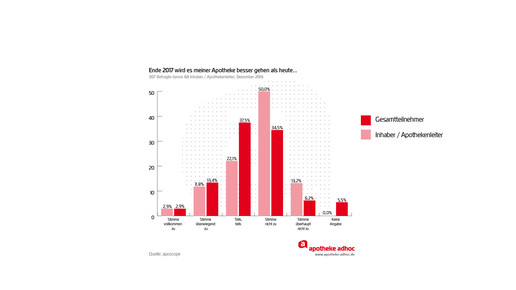 aposcope ausblick2017 besser apo