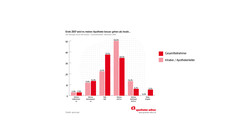 Die Sorgen der Kollegen