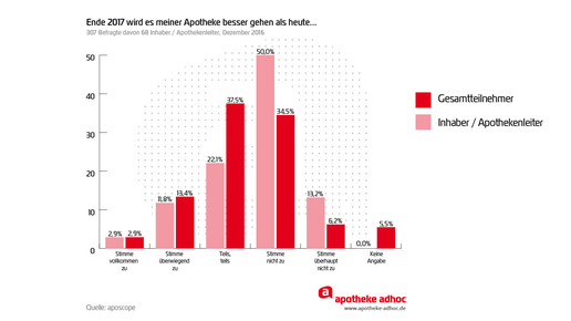 aposcope ausblick2017 besser apo