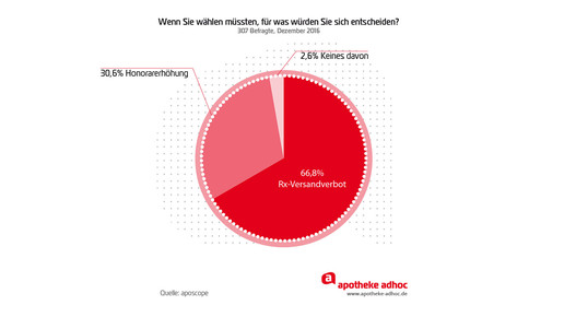 aposcope ausblick2017 wahl