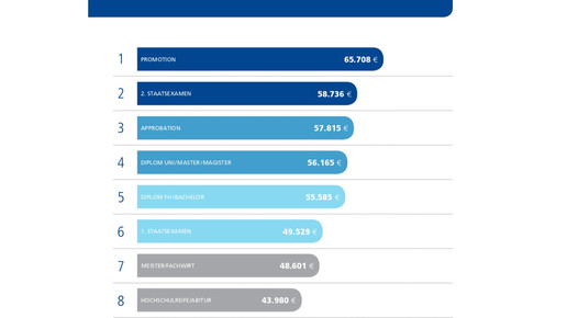 stepstone gehaltsreport16 abschluss stepstone