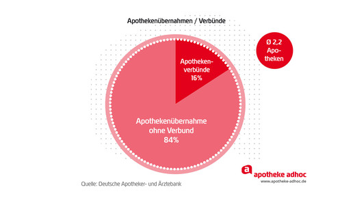 150507 apothekenverbuende-01