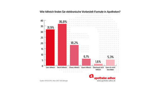 170321 digitalisierung aposcope-07