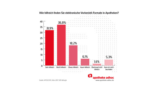 170321 digitalisierung aposcope-07