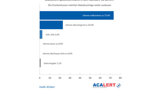 aposcope acamueller rabattvertraege aa