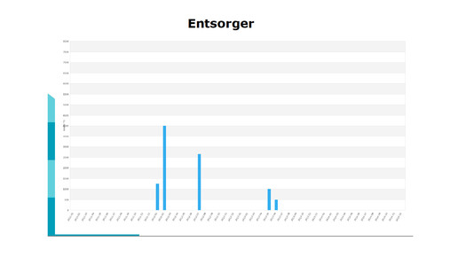 diabetesstudie entsorger fhbielefeld