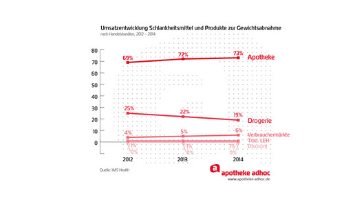 150225 schlankheitsmittel 02-01