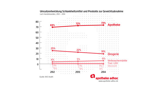 150225 schlankheitsmittel 02-01