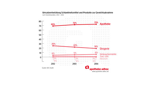 150225 schlankheitsmittel 02-01