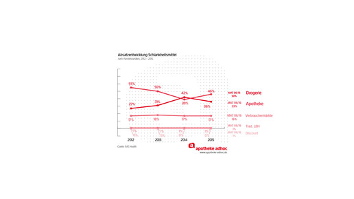 absatz schlankheitsmittel2015
