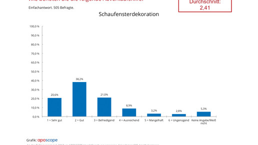aposcope170803 abverkaufshilfe deko aposcope