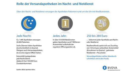 bvdva apotheke versand8 170217 bvdva