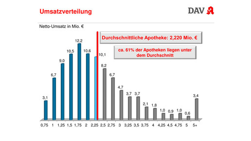 wifo2017 bauer umsatzverteilung2