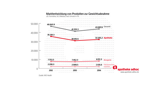 150223 schlankheitsmittel-03