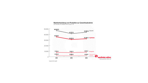150223 schlankheitsmittel-03