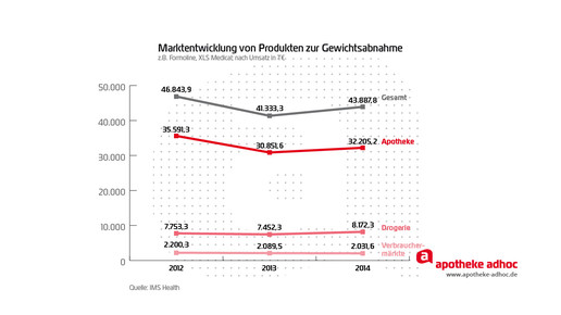 150223 schlankheitsmittel-03