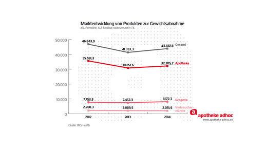 150223 schlankheitsmittel-03