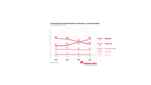 absatz schlankheitsmittel abnehmen2015