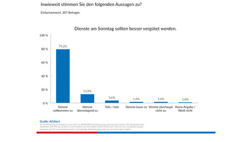 acalert aposcope sonntags besserverguetet acalert