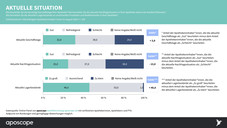 Viele Inhaber erwägen Personalabbau
